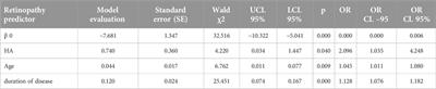 An analysis of epidemiological characteristics of microvascular complications and comorbidities among type 1 diabetes patients